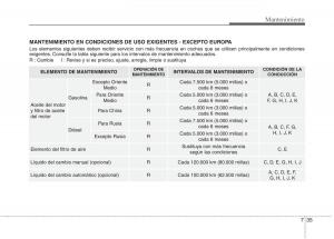 KIA-Carens-III-3-manual-del-propietario page 591 min