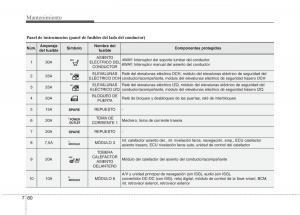 KIA-Carens-III-3-manual-del-propietario page 636 min