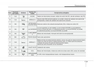 KIA-Carens-III-3-manual-del-propietario page 637 min