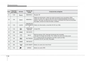 KIA-Carens-III-3-manual-del-propietario page 638 min