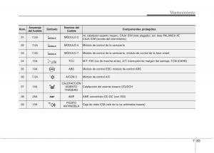 KIA-Carens-III-3-manual-del-propietario page 639 min