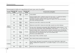 KIA-Carens-III-3-manual-del-propietario page 642 min