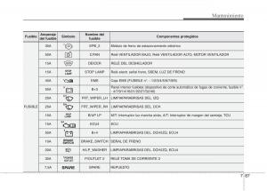 KIA-Carens-III-3-manual-del-propietario page 643 min