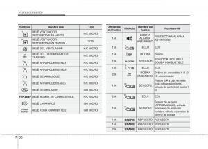 KIA-Carens-III-3-manual-del-propietario page 644 min