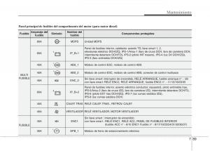 KIA-Carens-III-3-manual-del-propietario page 645 min