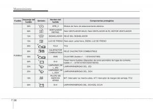 KIA-Carens-III-3-manual-del-propietario page 646 min