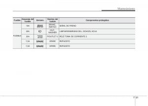 KIA-Carens-III-3-manual-del-propietario page 647 min