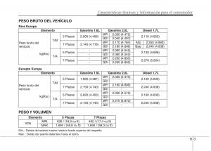 KIA-Carens-III-3-manual-del-propietario page 679 min