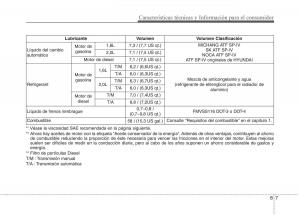 KIA-Carens-III-3-manual-del-propietario page 683 min