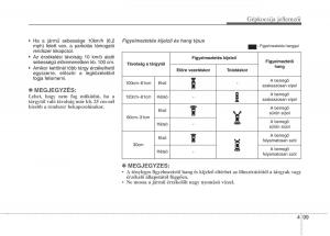 KIA-Carens-III-3-Kezelesi-utmutato page 128 min