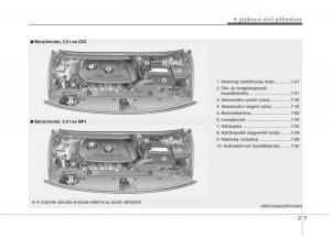 KIA-Carens-III-3-Kezelesi-utmutato page 16 min