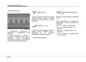 KIA-Carens-III-3-Kezelesi-utmutato page 167 min