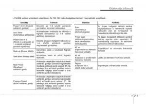 KIA-Carens-III-3-Kezelesi-utmutato page 270 min