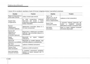 KIA-Carens-III-3-Kezelesi-utmutato page 271 min