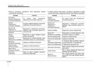 KIA-Carens-III-3-Kezelesi-utmutato page 273 min