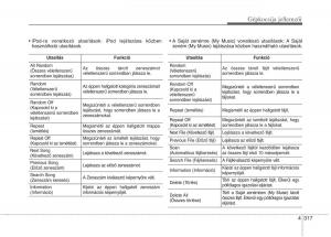 KIA-Carens-III-3-Kezelesi-utmutato page 346 min