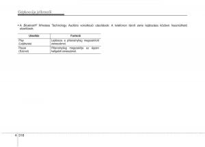 KIA-Carens-III-3-Kezelesi-utmutato page 347 min