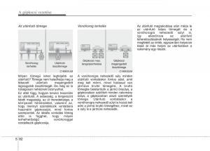 KIA-Carens-III-3-Kezelesi-utmutato page 450 min