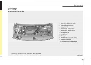 KIA-Carens-III-3-Kezelesi-utmutato page 489 min