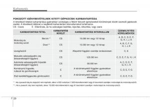 KIA-Carens-III-3-Kezelesi-utmutato page 506 min