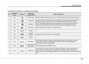 KIA-Carens-III-3-Kezelesi-utmutato page 549 min