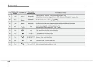 KIA-Carens-III-3-Kezelesi-utmutato page 552 min