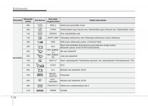 KIA-Carens-III-3-Kezelesi-utmutato page 556 min