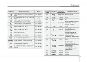 KIA-Carens-III-3-Kezelesi-utmutato page 557 min