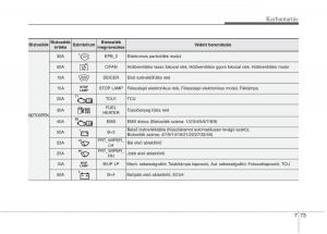 KIA-Carens-III-3-Kezelesi-utmutato page 559 min