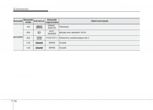 KIA-Carens-III-3-Kezelesi-utmutato page 560 min