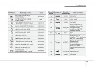 KIA-Carens-III-3-Kezelesi-utmutato page 561 min