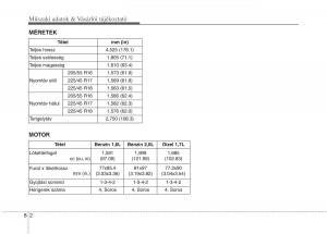 KIA-Carens-III-3-Kezelesi-utmutato page 590 min