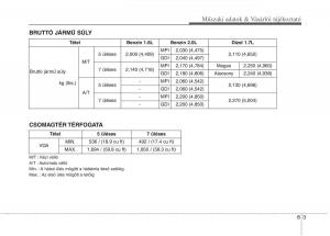 KIA-Carens-III-3-Kezelesi-utmutato page 591 min