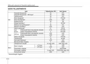 KIA-Carens-III-3-Kezelesi-utmutato page 592 min