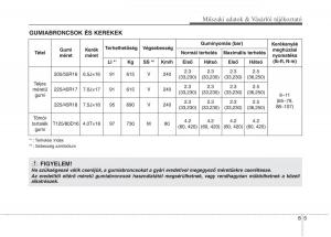 KIA-Carens-III-3-Kezelesi-utmutato page 593 min