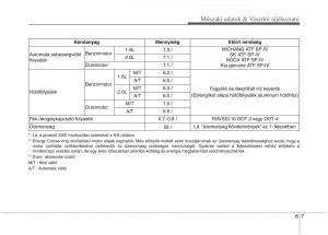 KIA-Carens-III-3-Kezelesi-utmutato page 595 min