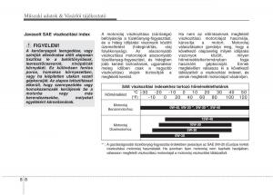 KIA-Carens-III-3-Kezelesi-utmutato page 596 min