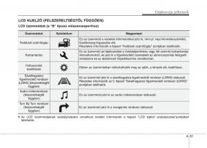 KIA-Carens-III-3-Kezelesi-utmutato page 90 min