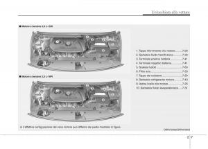 KIA-Carens-III-3-manuale-del-proprietario page 16 min