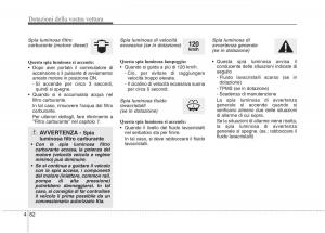 KIA-Carens-III-3-manuale-del-proprietario page 171 min