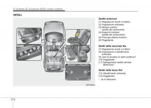 KIA-Carens-III-3-manuale-del-proprietario page 18 min