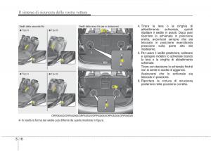 KIA-Carens-III-3-manuale-del-proprietario page 32 min