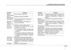 KIA-Carens-III-3-manuale-del-proprietario page 394 min