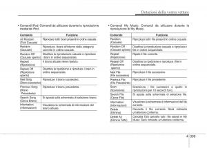 KIA-Carens-III-3-manuale-del-proprietario page 398 min