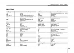 KIA-Carens-III-3-manuale-del-proprietario page 418 min