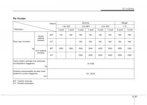 KIA-Carens-III-3-manuale-del-proprietario page 499 min