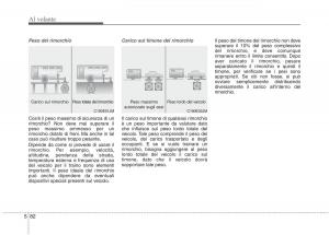 KIA-Carens-III-3-manuale-del-proprietario page 500 min