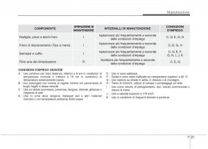 KIA-Carens-III-3-manuale-del-proprietario page 559 min