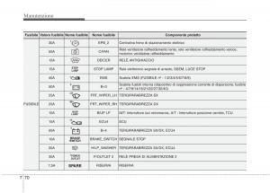 KIA-Carens-III-3-manuale-del-proprietario page 608 min