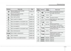 KIA-Carens-III-3-manuale-del-proprietario page 609 min